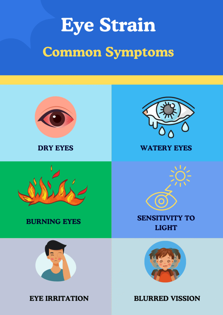 Eye Strain Common Symptoms