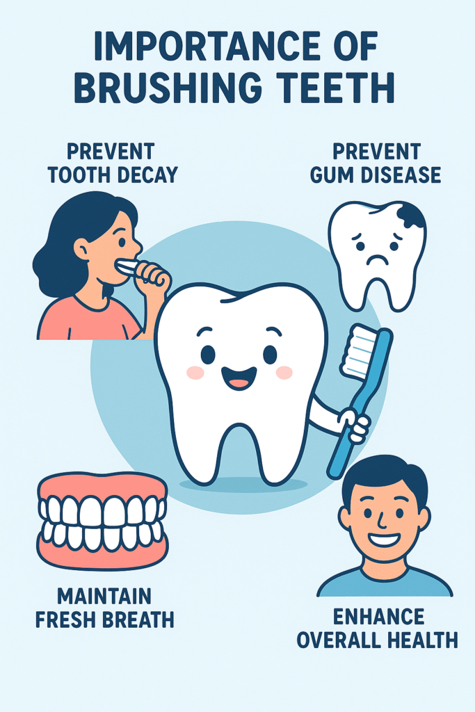 Importance of Brushing Teeth