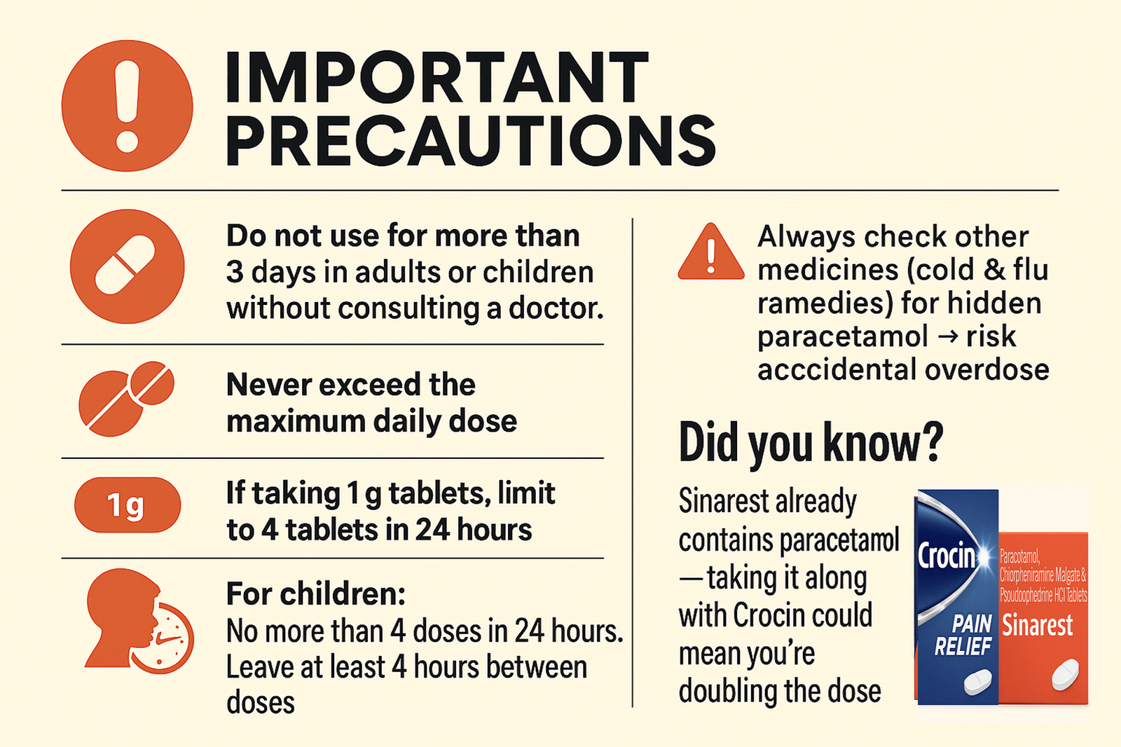 Paracetamol Important Precatuions