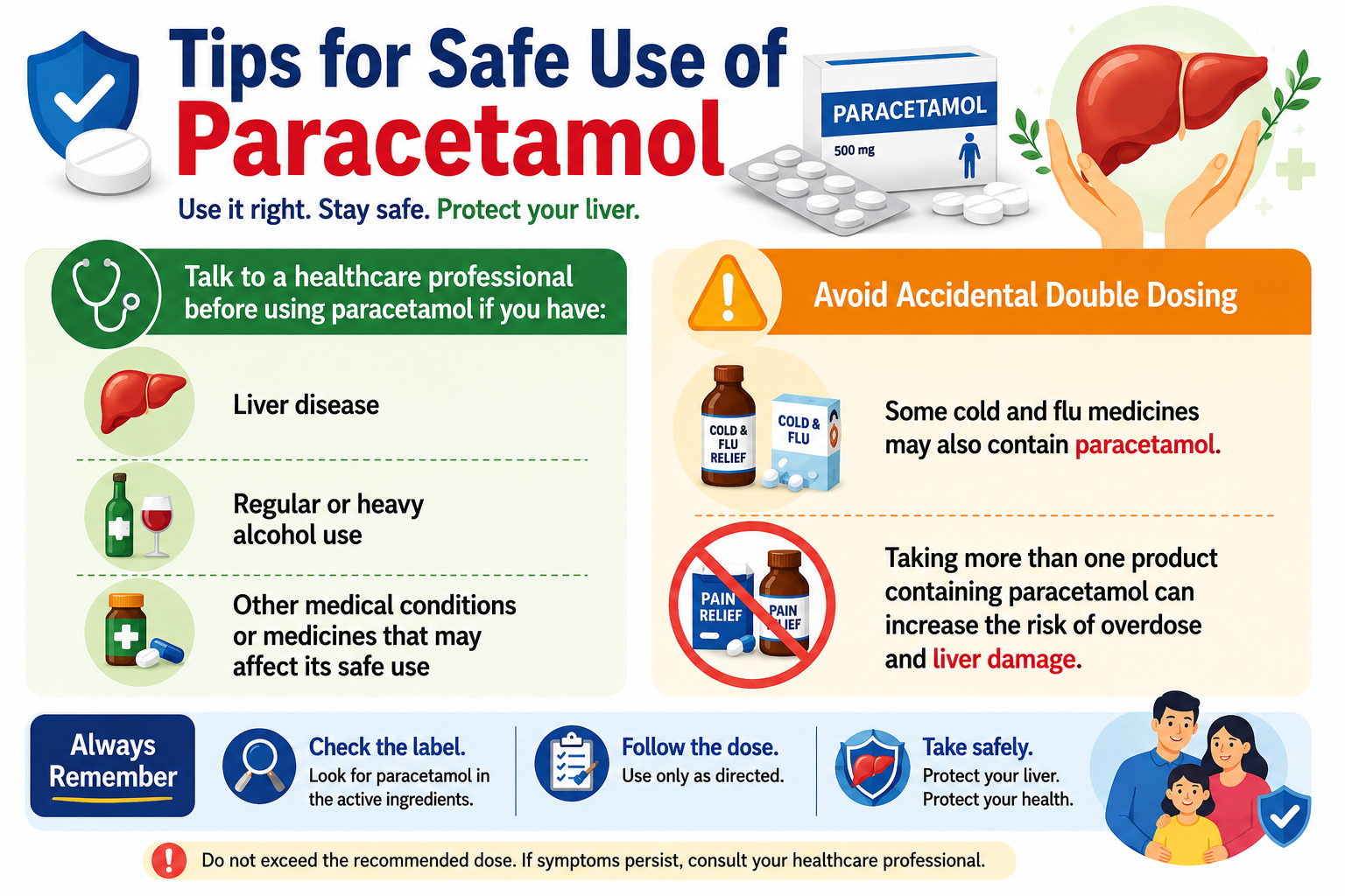Tips for safe use of paracetamol