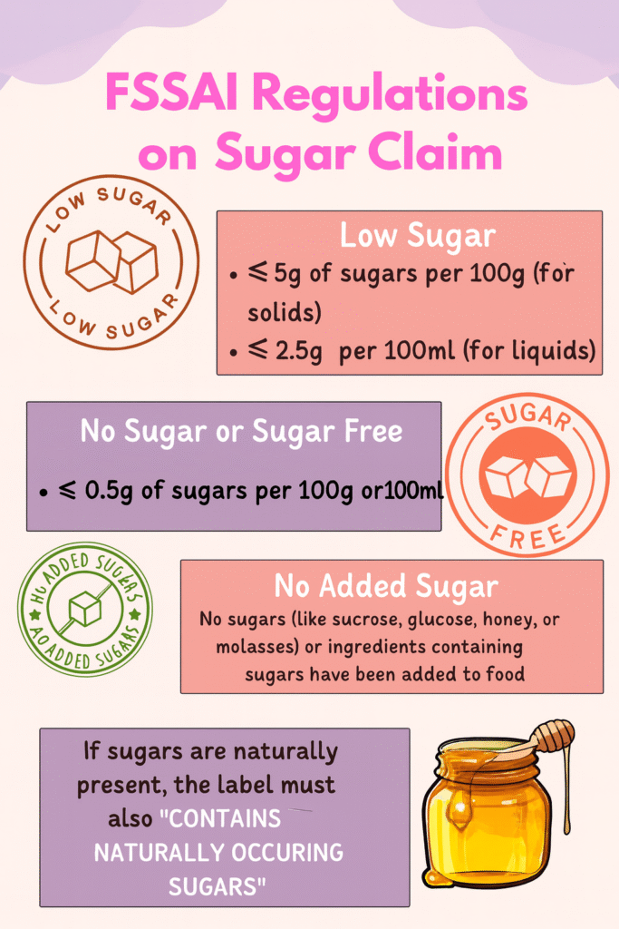 FSSAI Sugar Claim Regulation