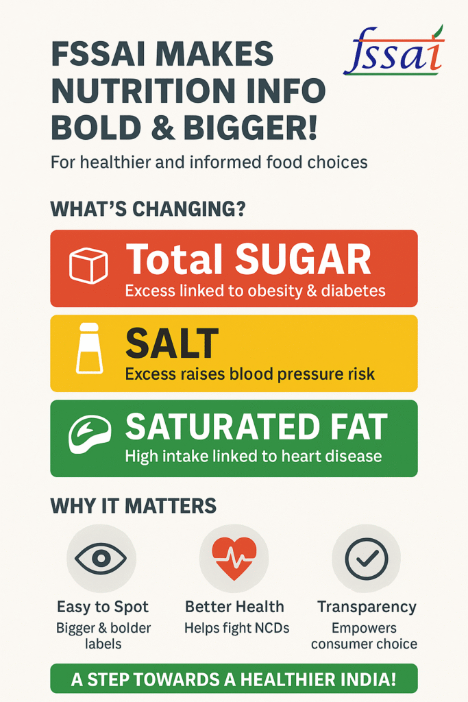 FSSAI Nutrititon Info