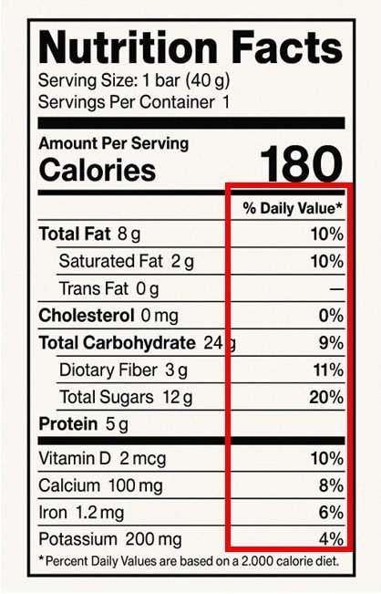 Percent Daily Value