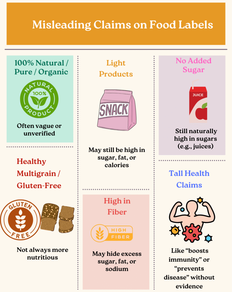 Misleading Claims on Food Labels