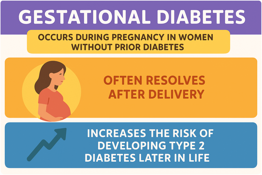 Gestational Diabetes