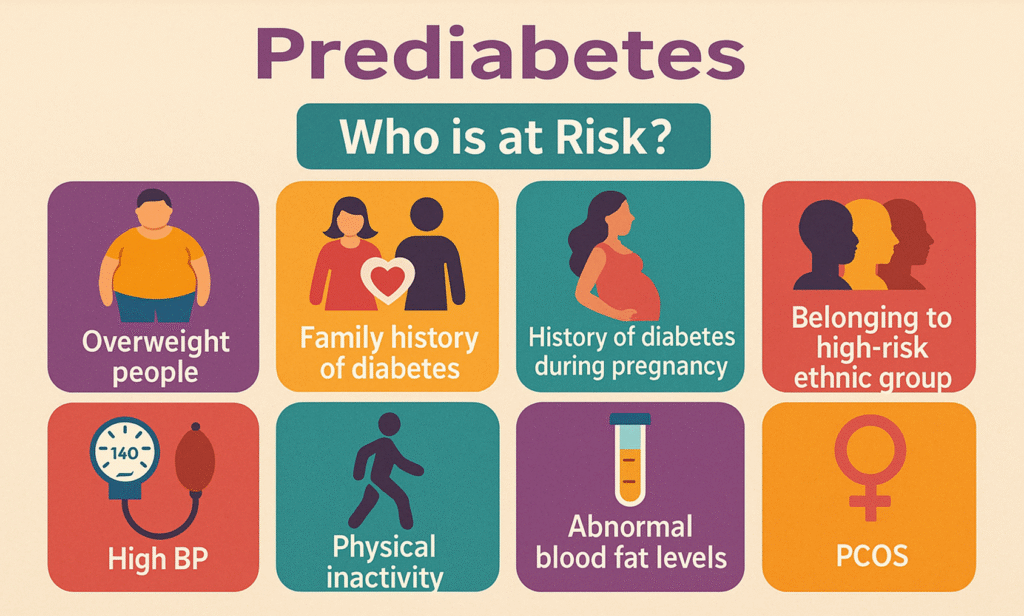 Risk Factors for Prediabetes