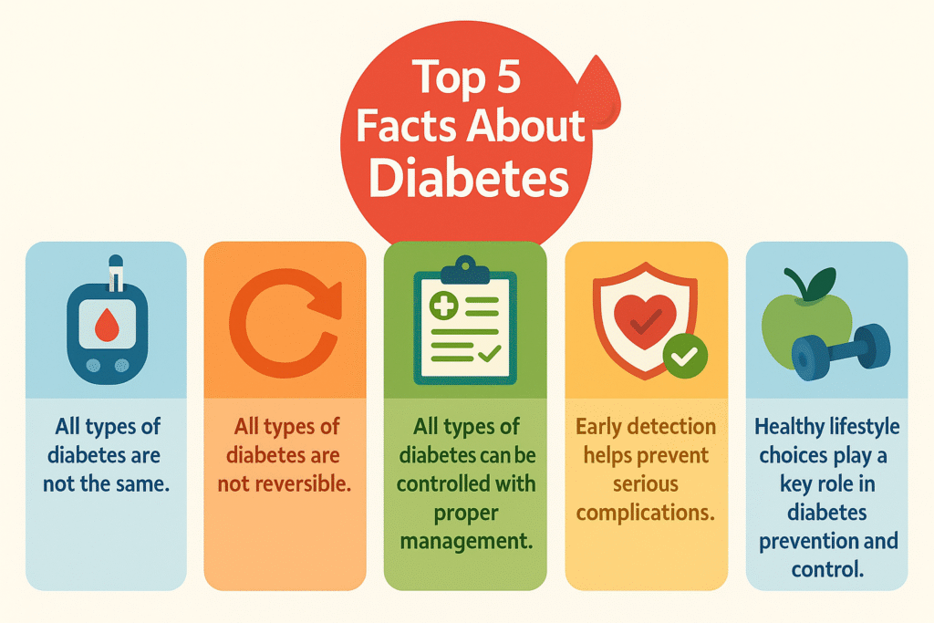 Top 5 Facts About Diabetes