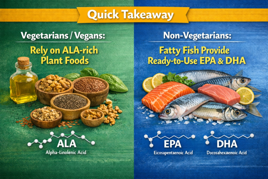 Sources of omeg-3 fatty acids 
