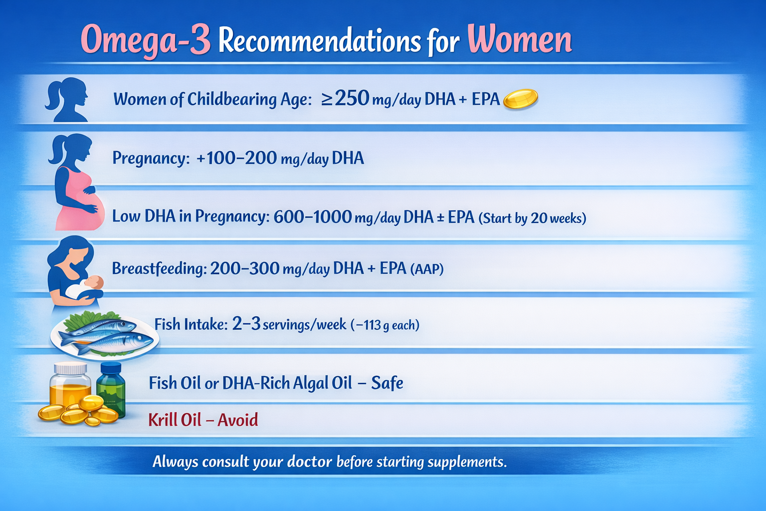 Omega -3 Supplements recommendation for women