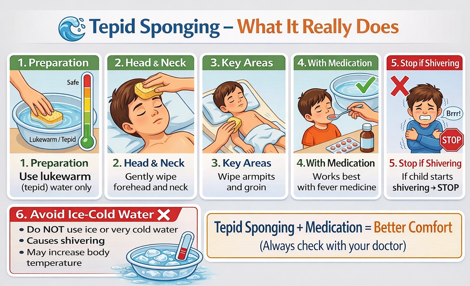 Tepid Sponging in Fever