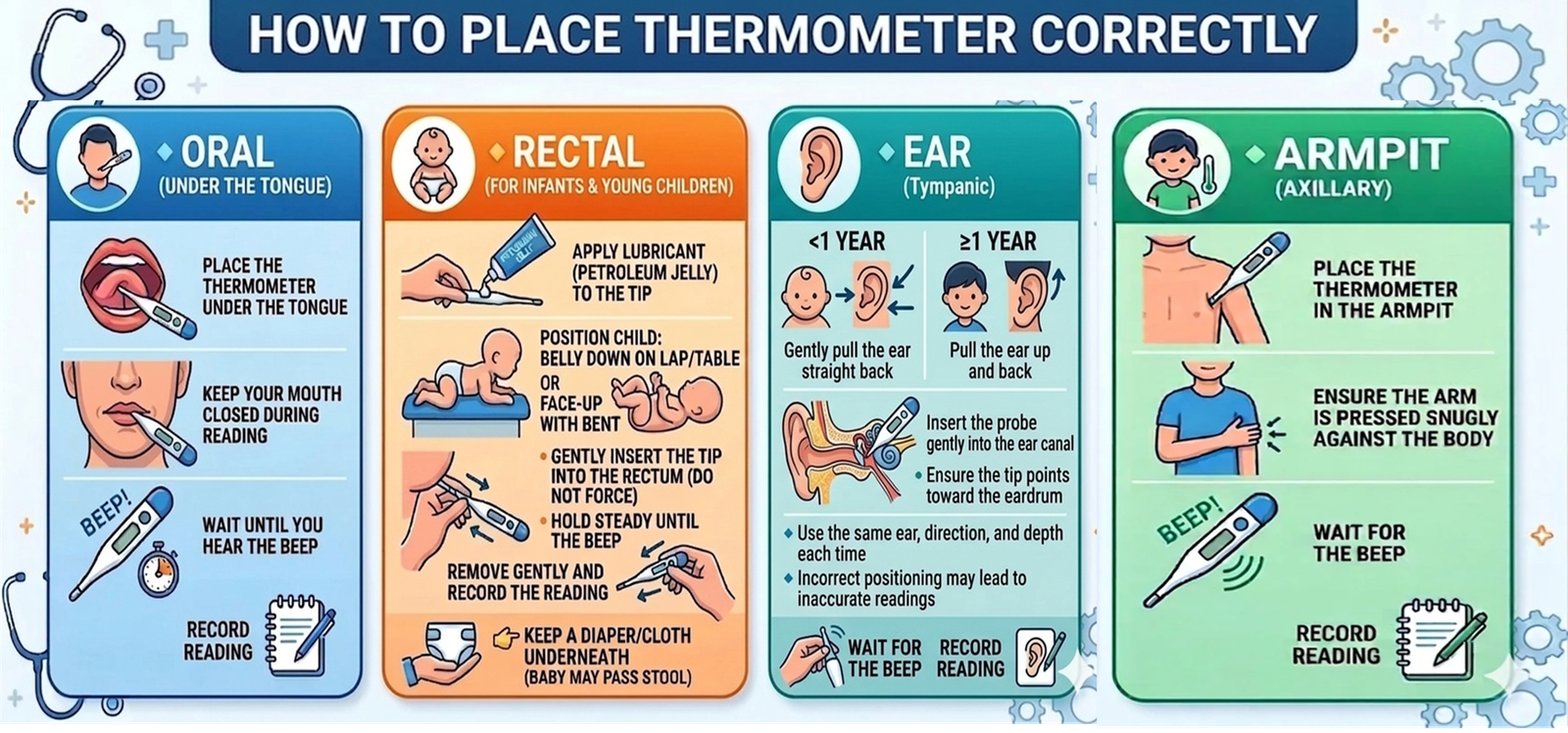 How to  place thermometer correctly