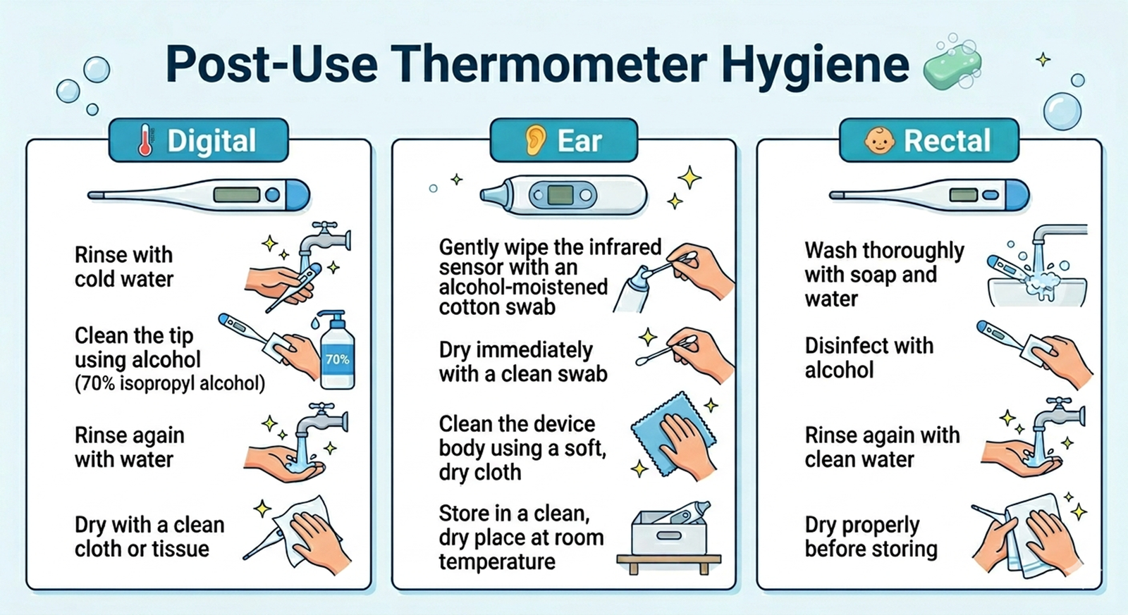 Postuse thermometer hygiene
