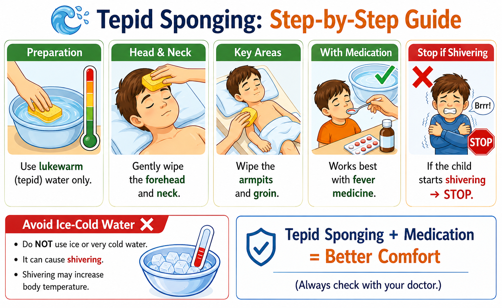 Tepid Sponging Step by step Guide