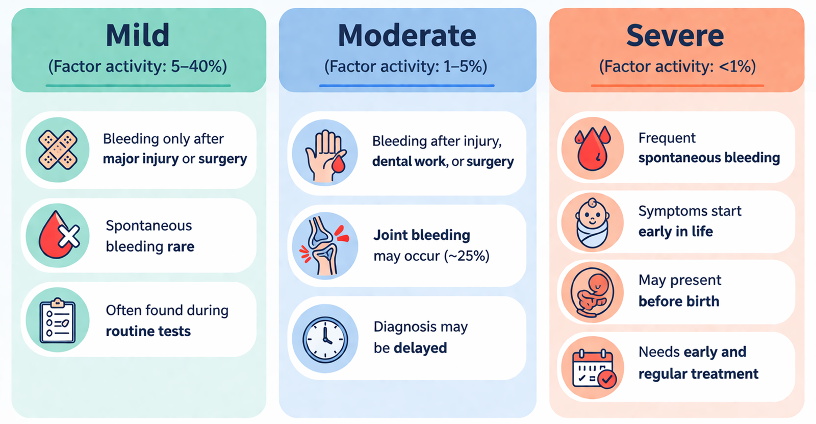 Classification Based on Severity