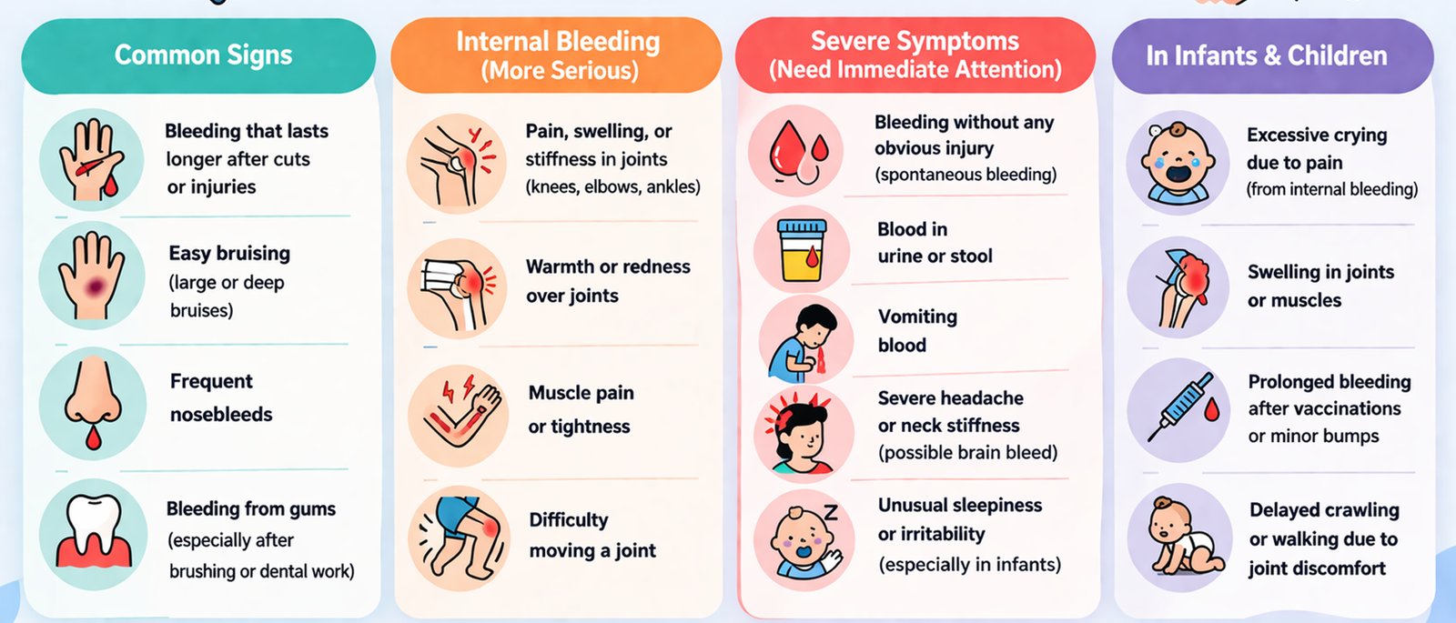 Signs and Symptoms of Hemophilia