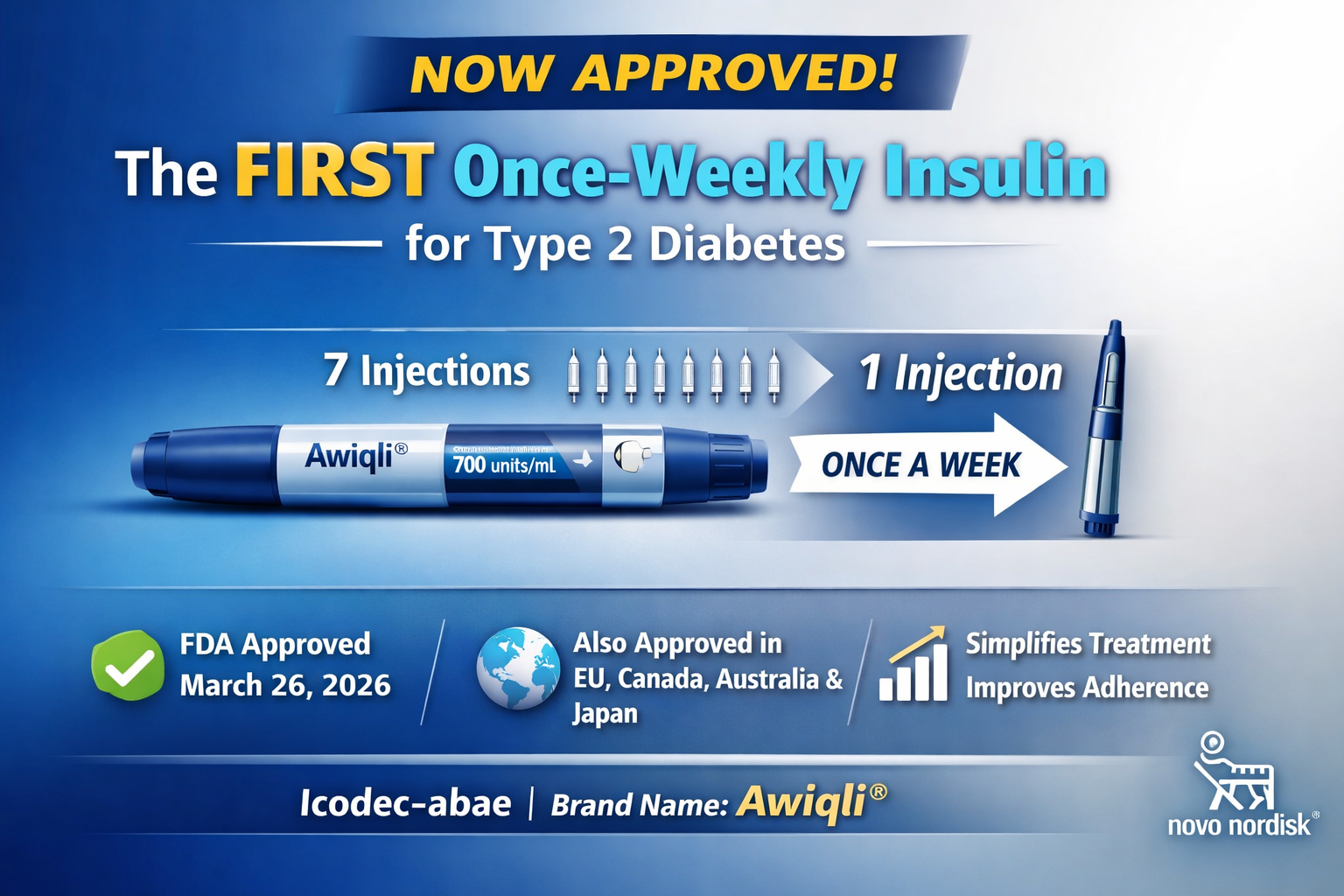 Once weekly insulin approved