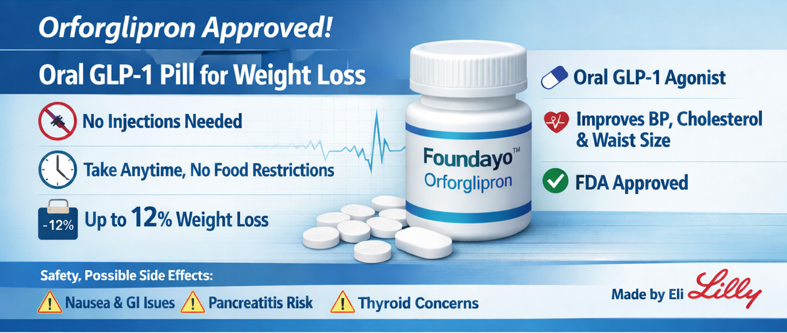 Orforglipron approved for weight loss
