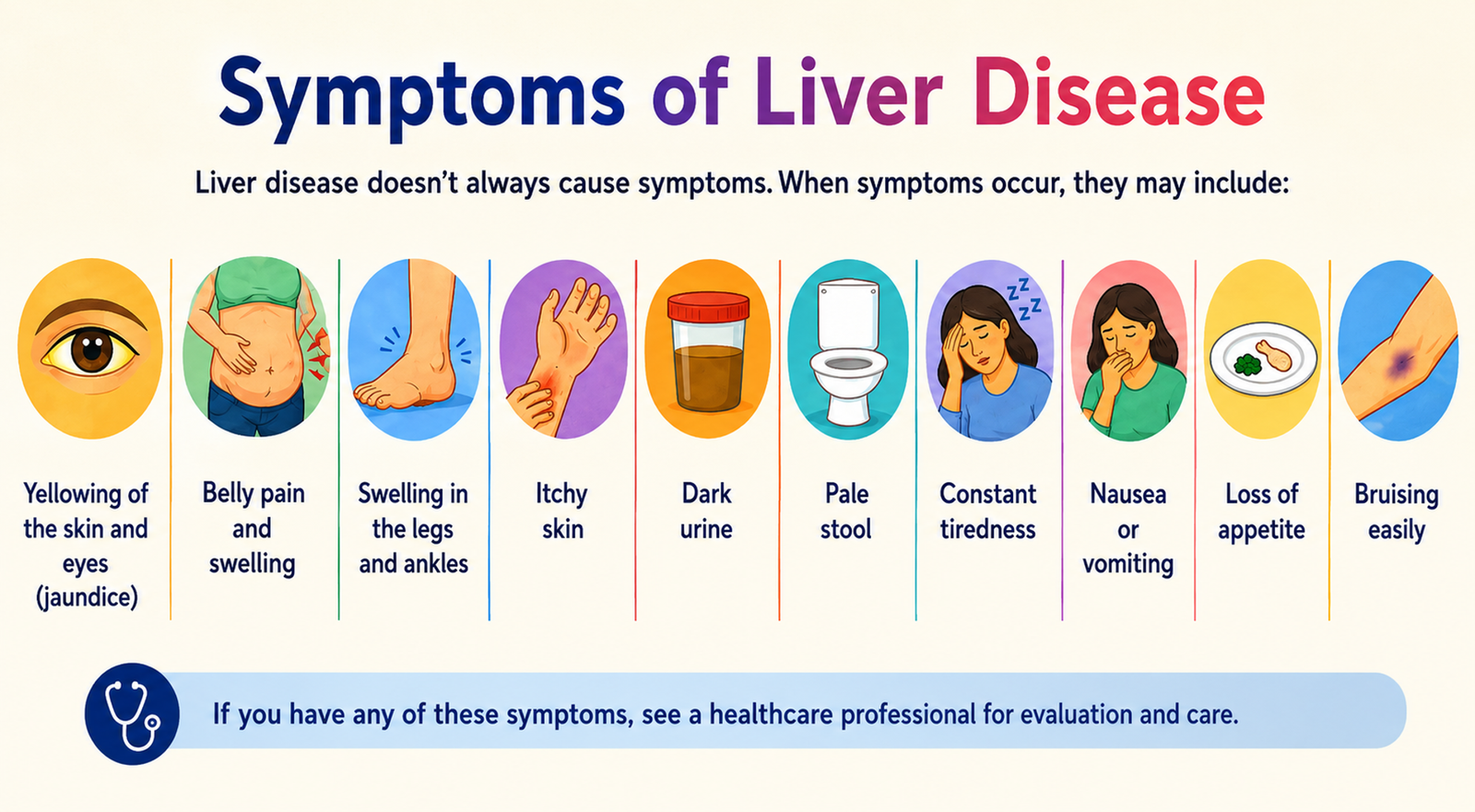 Symptoms of Liver Disease