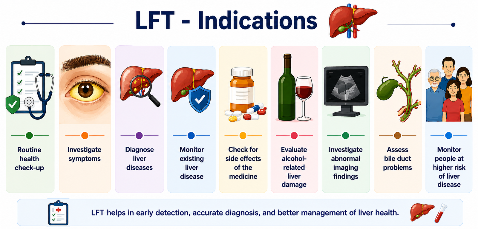 Liver Function Test Indications