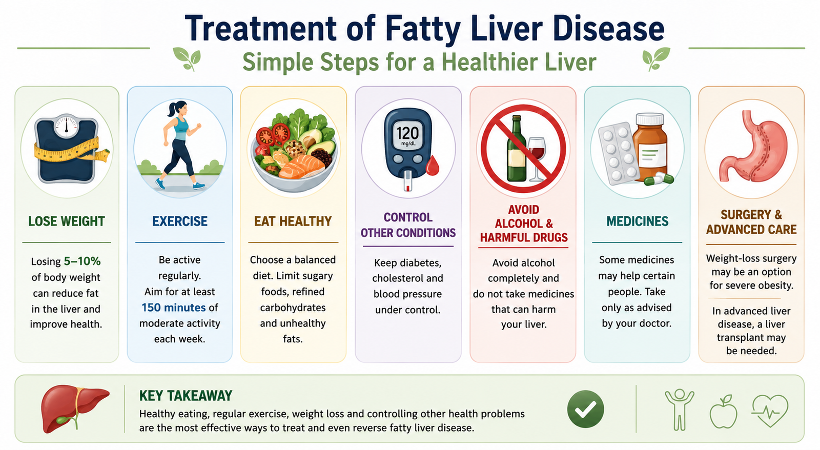 Treatment Options for Fatty Liver Diseases