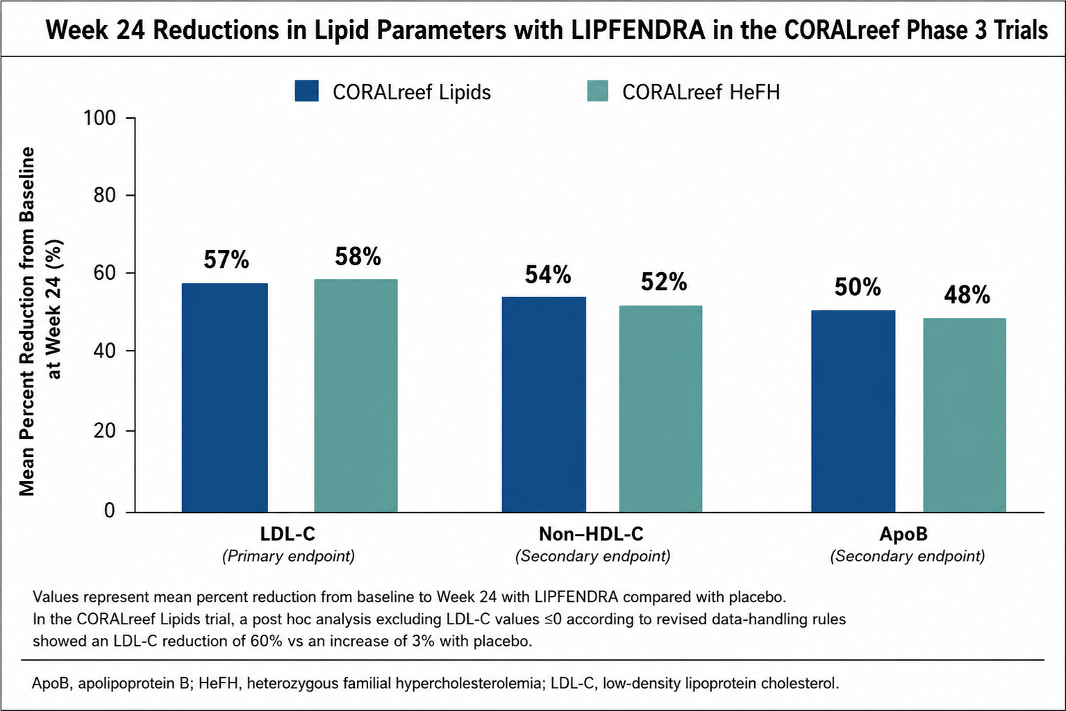 Lipfendra Clinical Trials