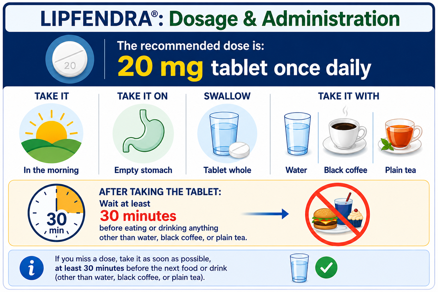Lipfendra -Dosage & Admininstration