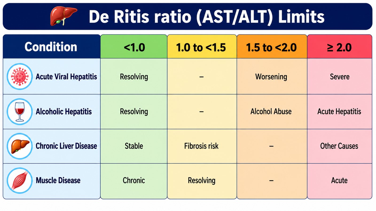 AST/ALT ration