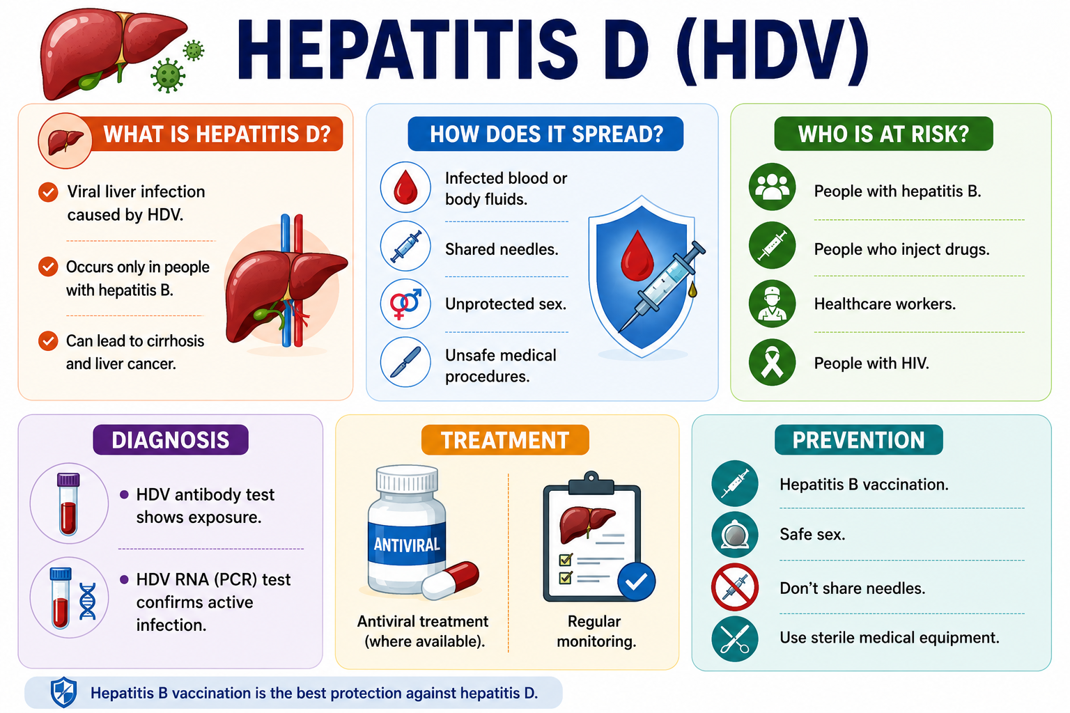 Hepatitis D overview