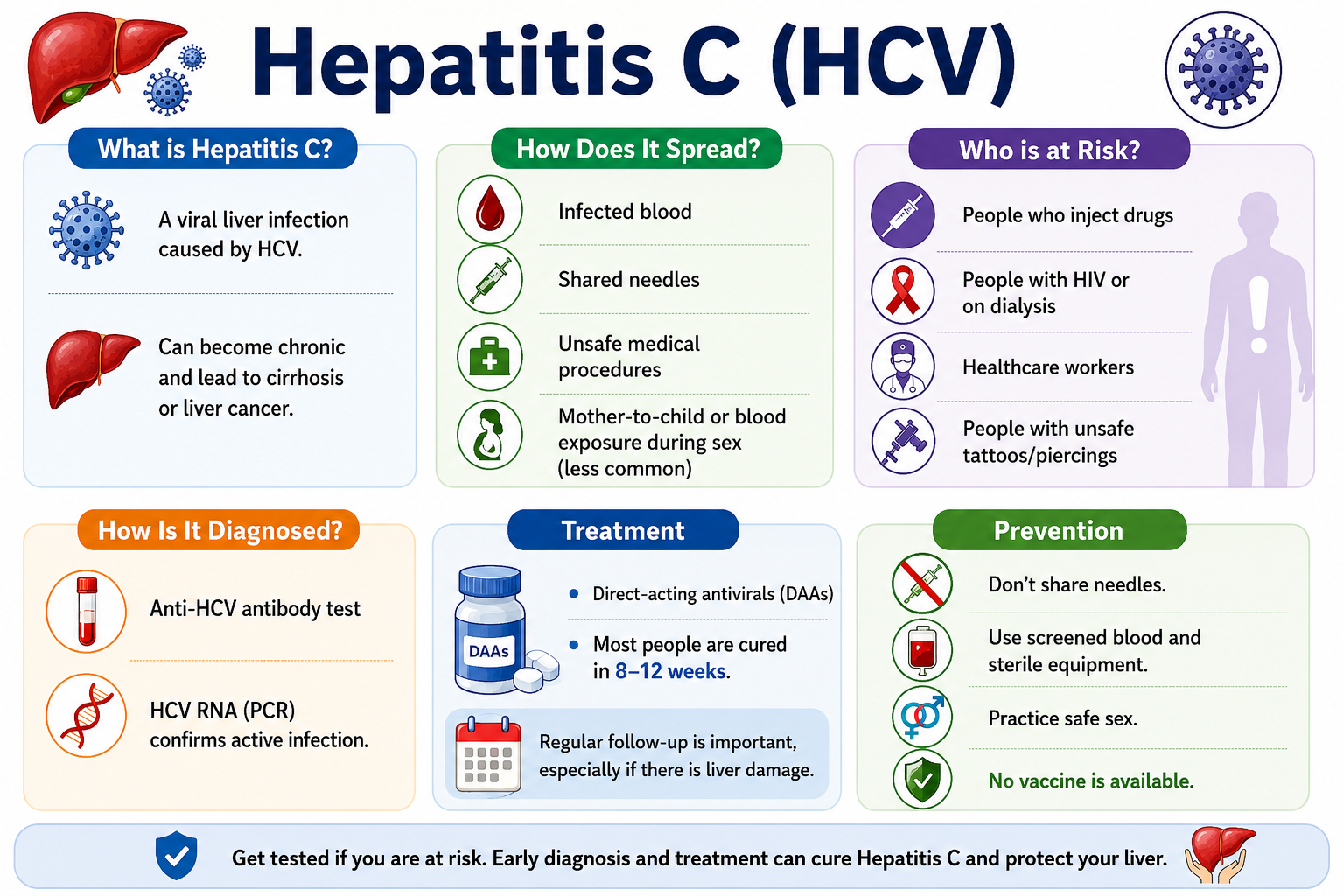 Hepatitis C Overview