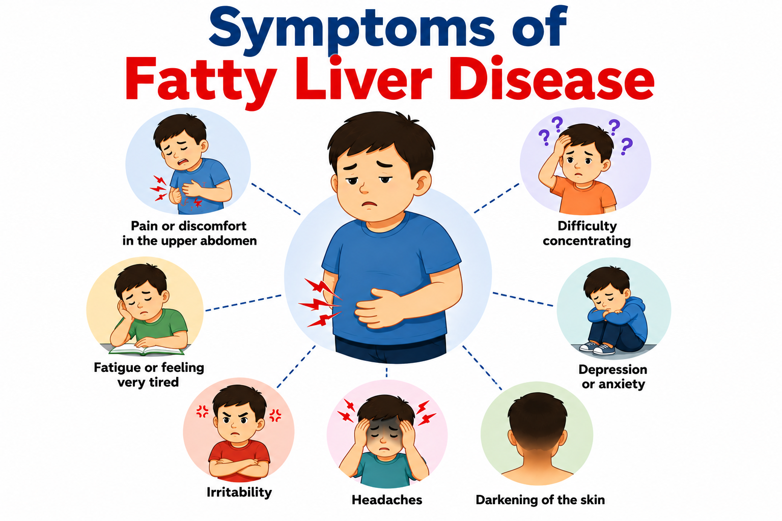 Symptoms of Fatty Liver Disease