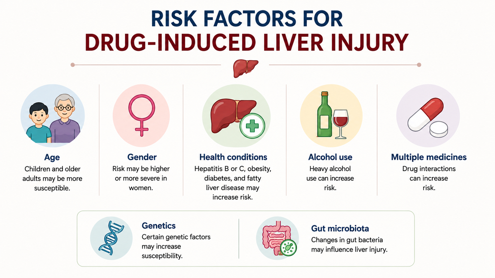 Risk Factors for DILLI