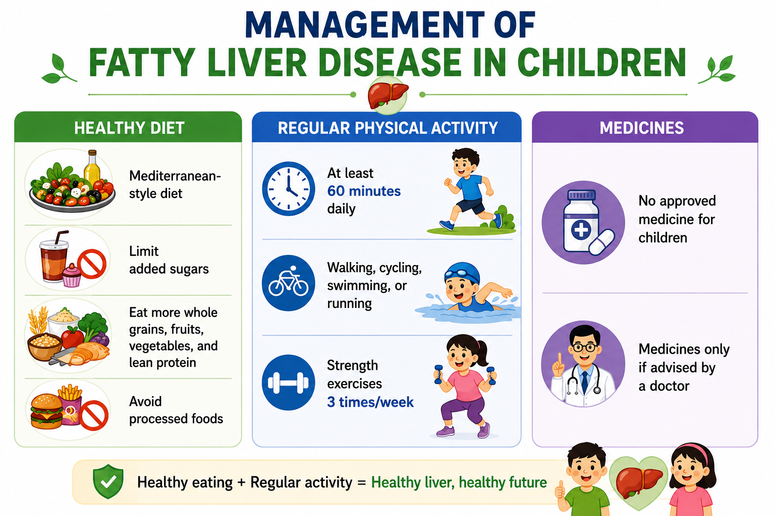 Mangement of Fatty Liver Disease