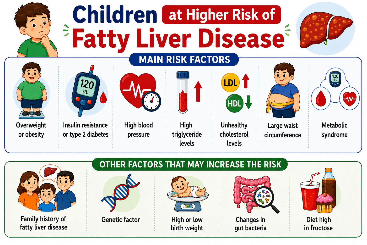 Children at Risk of Fatty Liver Diseases