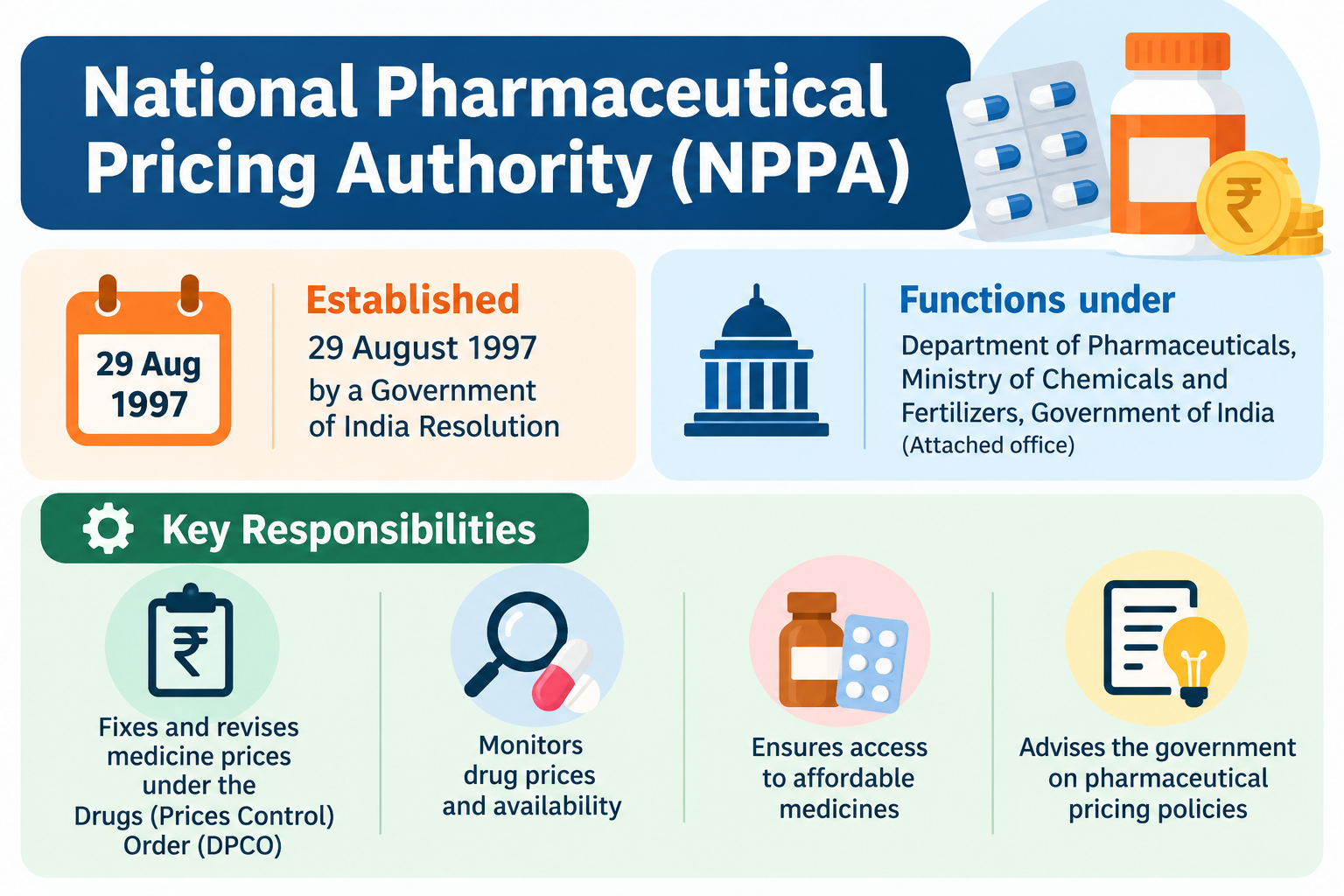 NPPA