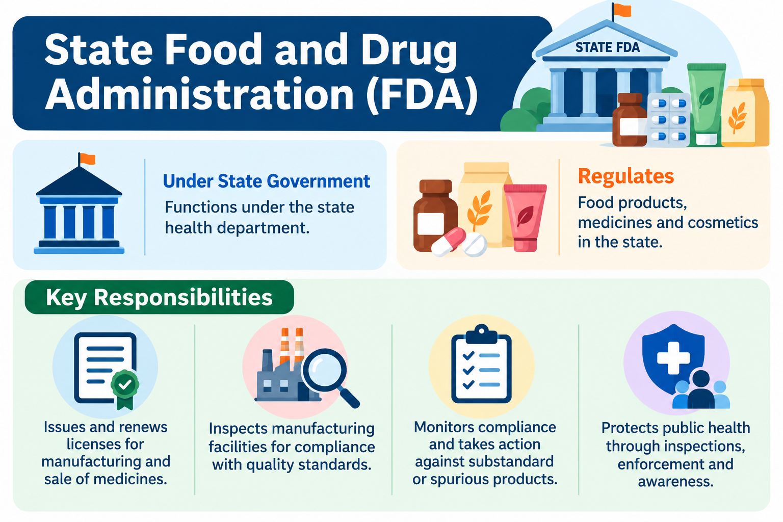 State FDA