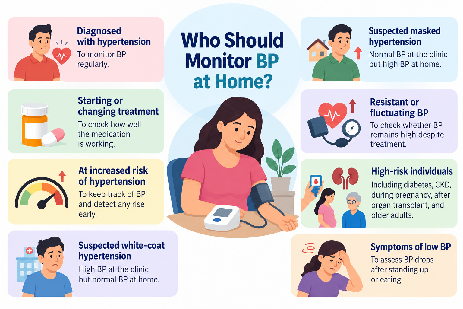 Who Should Monitor Blood Pressure at Home?