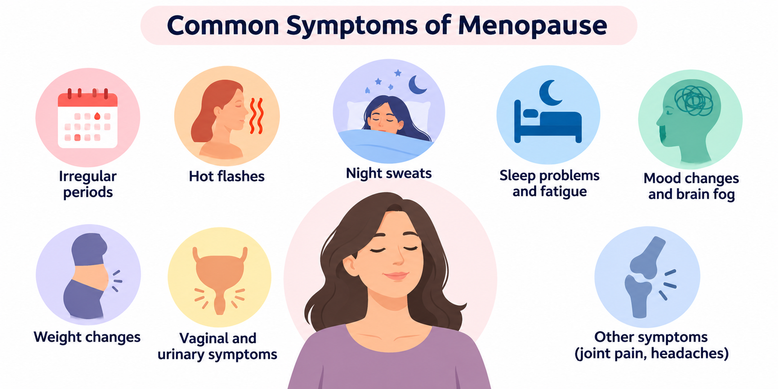 Menopause Symptoms